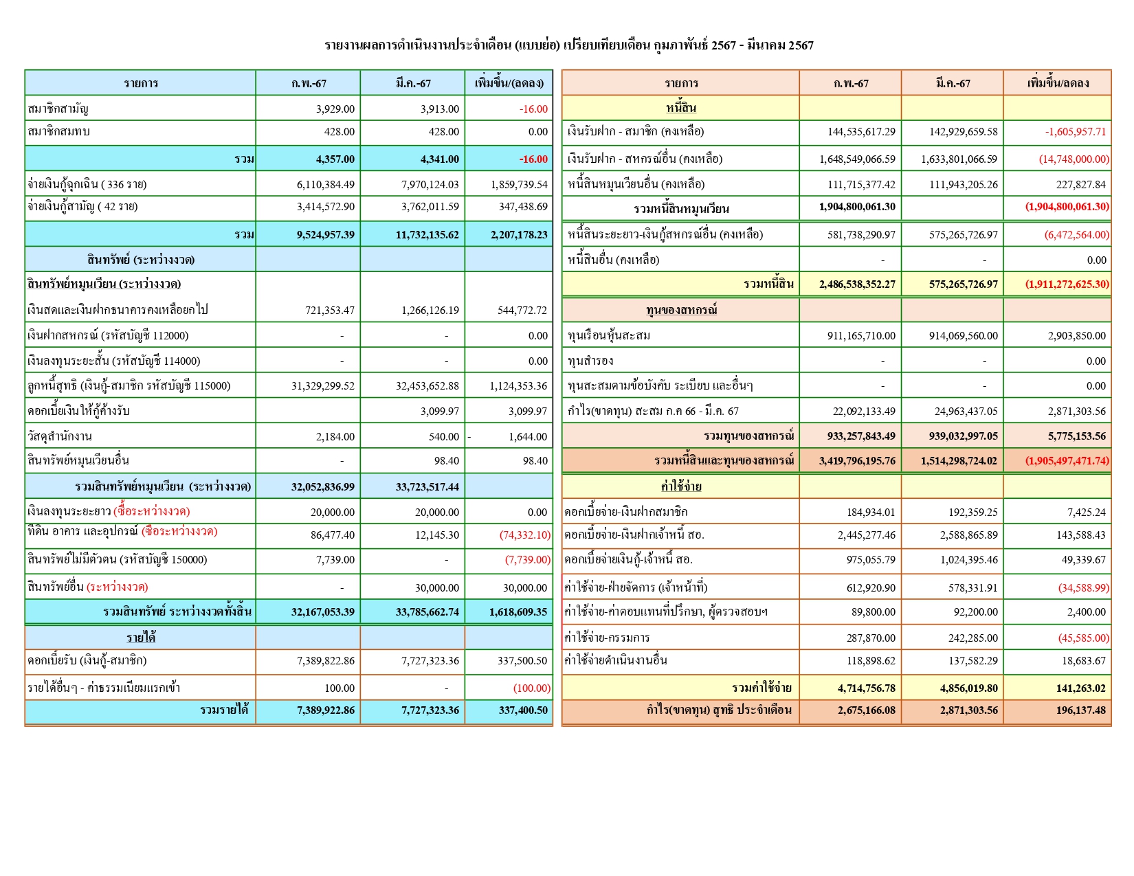 REPORT FEB MAR24